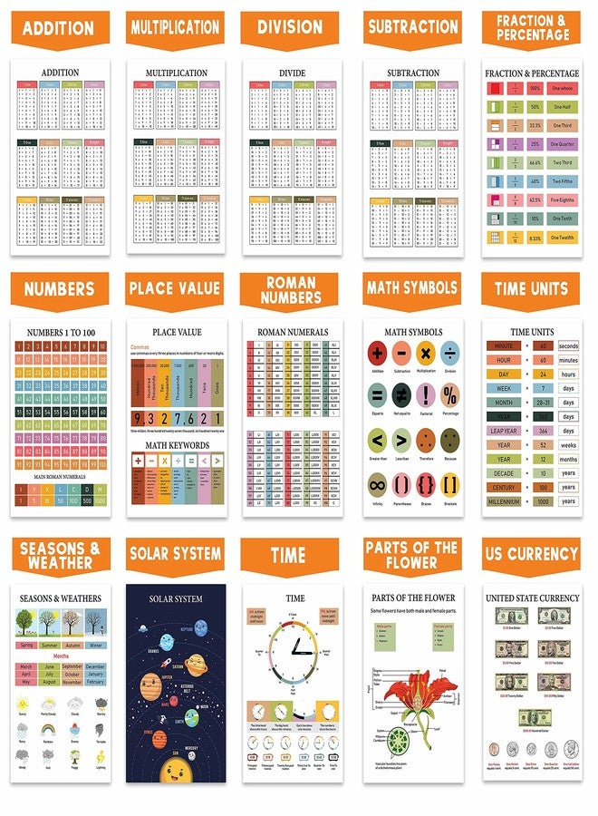 Traceease Educational Poster For Elementary School, Pack Of 25 Large 11 x 17 Inches Laminated Kids Learning Posters USA & World Maps-Solar System- Periodic Table- Math & more - Great for Classroom-6Q - Image 3