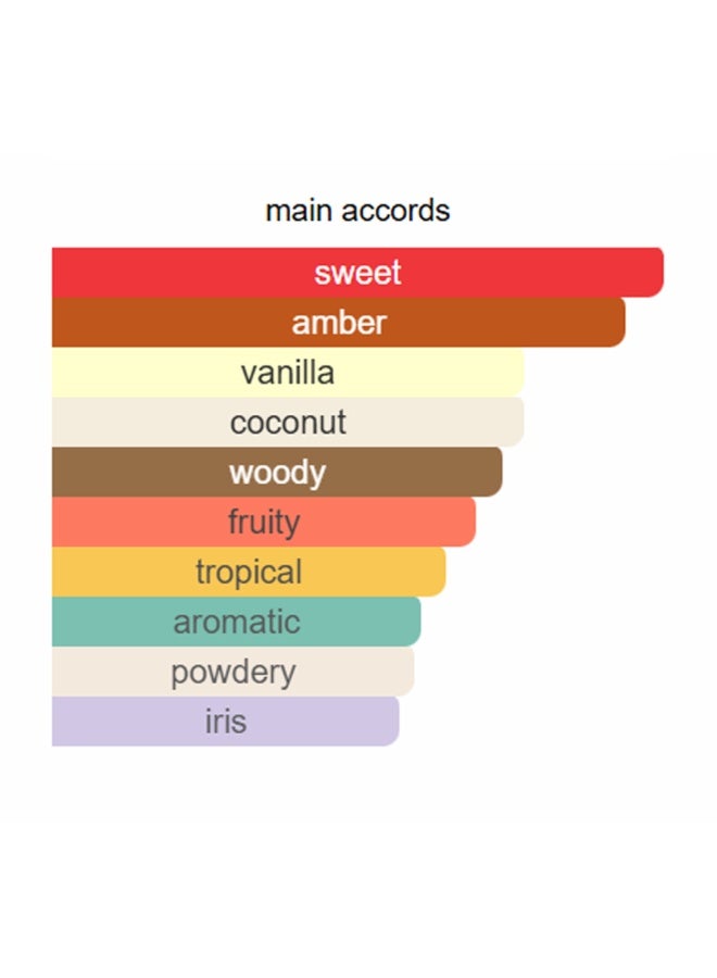 LE CHAMEAU Arabia Beauty Perfume Body Spray For Women 200ml - Image 3