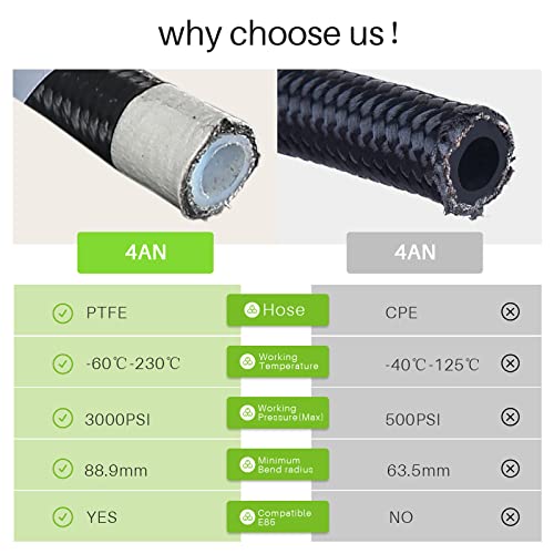 GSTP 4AN 1/4 PTFE E85 Hose Braided Fuel Line Fitting Kit 20FT Transmission Oil Cooler Line Nylon Stainless Steel Black - Image 3