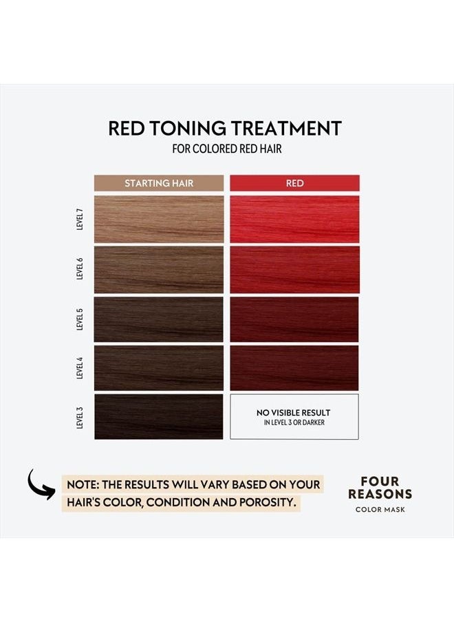 Color Mask Shampoo - Sulfate Free Toning Red Shampoo for Red Hair - Color Depositing Red Shampoo, VEGAN, 8.45 Fl Oz (Red)