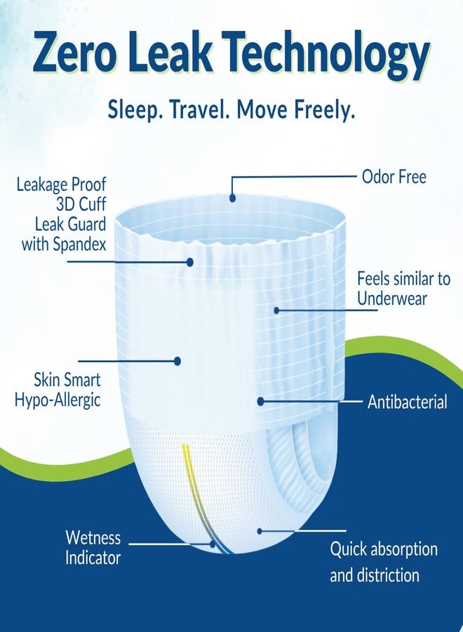 KINDFIT Adult Pull-Up Diapers – XXL Waist 114–155 cm (45–61 in) | Unisex High Absorbency Incontinence Underwear, Leak-Proof Design, Tear-Away Sides – 60 Disposable Diapers – Soft Comfortable Fit - Image 5