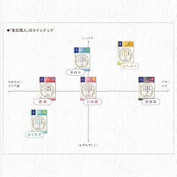 CLEAR TURN KOSE Kose Clear turn Lustrous skin craftsman Seven wheat mask ON - Image 4