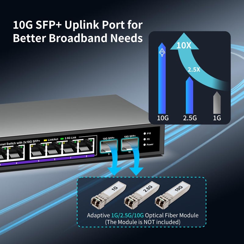 NICGIGA 10 Port 2.5Gb Unmanaged Ethernet Switch with 8* 2.5G Base-T Ports + 2* 10G SFP+ Ports. NICGIGA 8 Port 2.5Gbps Network Switch for 2.5Gbps NAS/PC, WiFi6 Router, Wireless AP. Fanless Design. - Image 3