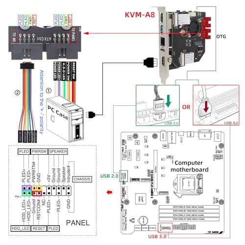 Geekworm KVM-A8 PCIe Version for Raspberry Pi 4 Model B KVM Over IP Support KVM V3 PoE ATX Video CSI (Unassembled and Not Include Raspberry Pi 4/SD Card/Power Adapter) - Image 3