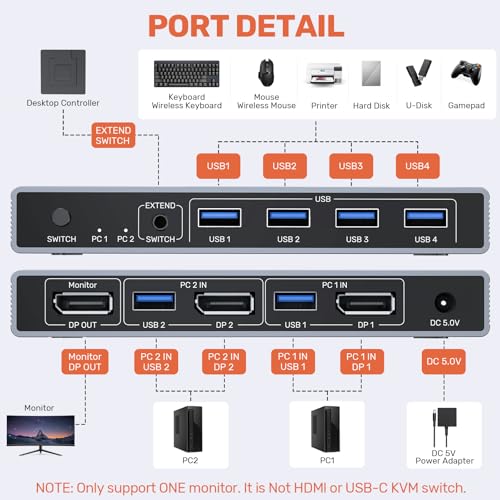 Alxum DP 14 KVM SwitchTwo Computers Sharing One MonitorTwo Mode Switching8K 60Hz Ultra HD 4 USB A 5Gbps for KeyboardsMouseUSB DrivesExternal Hard Driveswith Desktop ControllerDC5V Adapter - Image 3