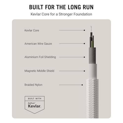 DailyObjects Combo White POP Pack - 45 Watt with (45 Watt GaN charger + Type C to C Fast Charging 100W Kevlar cable|Compatible with Iphone, Samsung, One plus, Ipad, Macbook|1.5 Mtr|Durable|480 MBPS - Image 5