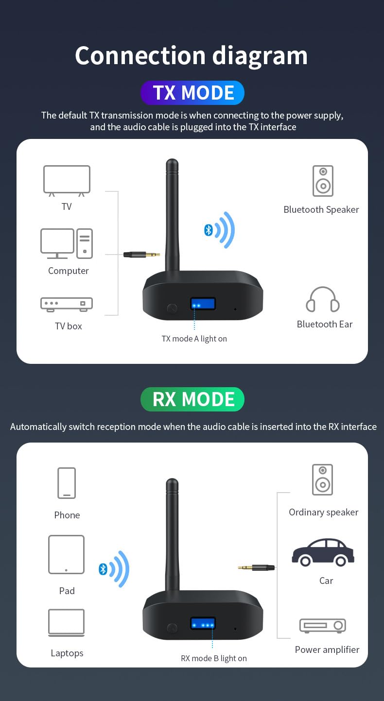 HAOQUOOU Bluetooth 5.3 Receiver for Home Stereo Adapter for HiFi Music Streaming, Wired Speakers,with AUX 3.5mm/USB-C Data Cable, Long Range,Low Latency and HD Audio - Image 3