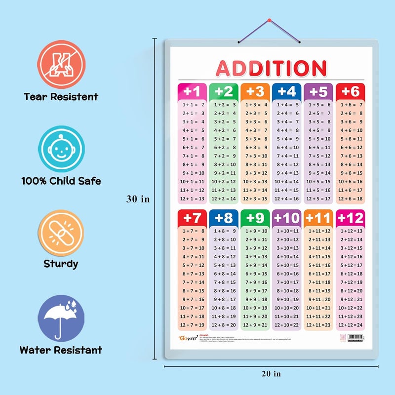 GoWoo Combo of 2 TIME and ADDITION Educational Posters for Preschool Kids Classroom Study | Learning- Charts for Kids Learning (20"X30" Inches) - Image 3