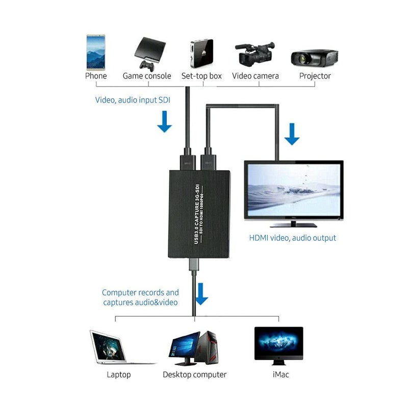 Microware بطاقة التقاط الفيديو HDMI USB (3G SDI إلى HDMI USB 3.0) - Image 5