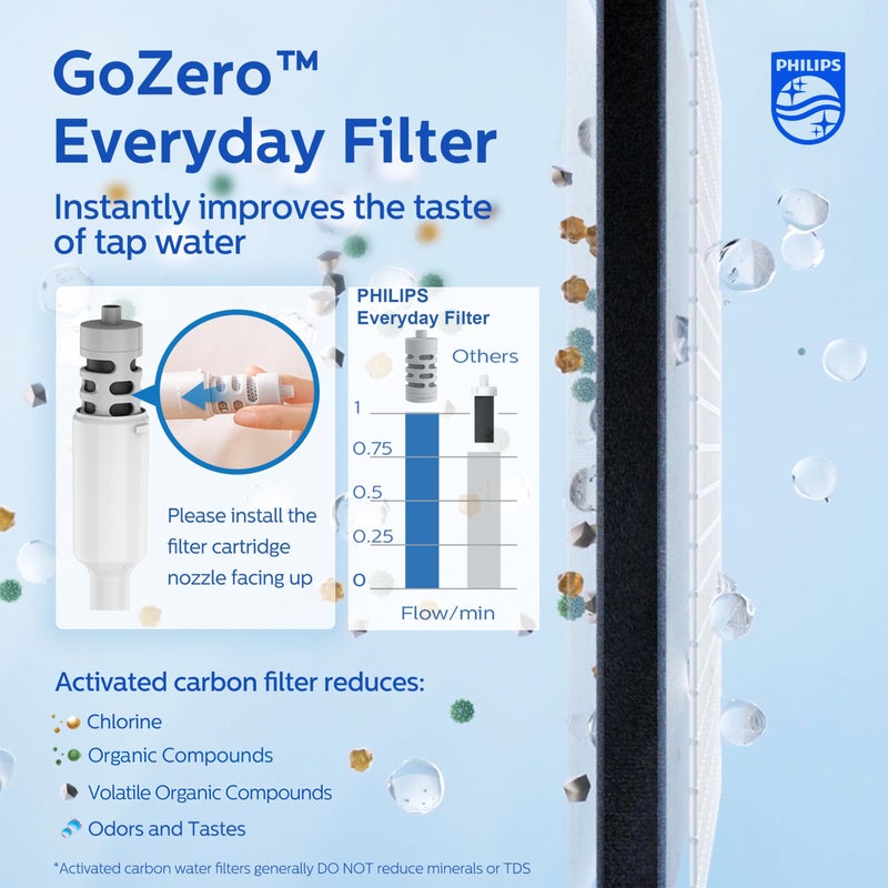 PHILIPS Filtered Water Bottle, BPA-Free Tritan Plastic Water Bottles, Replaces 450 Plastic Water Bottle with Reusable GoZero Everyday Water Filter, Portable Filtering Bottle for Travel, 22 oz, Blue - Image 2