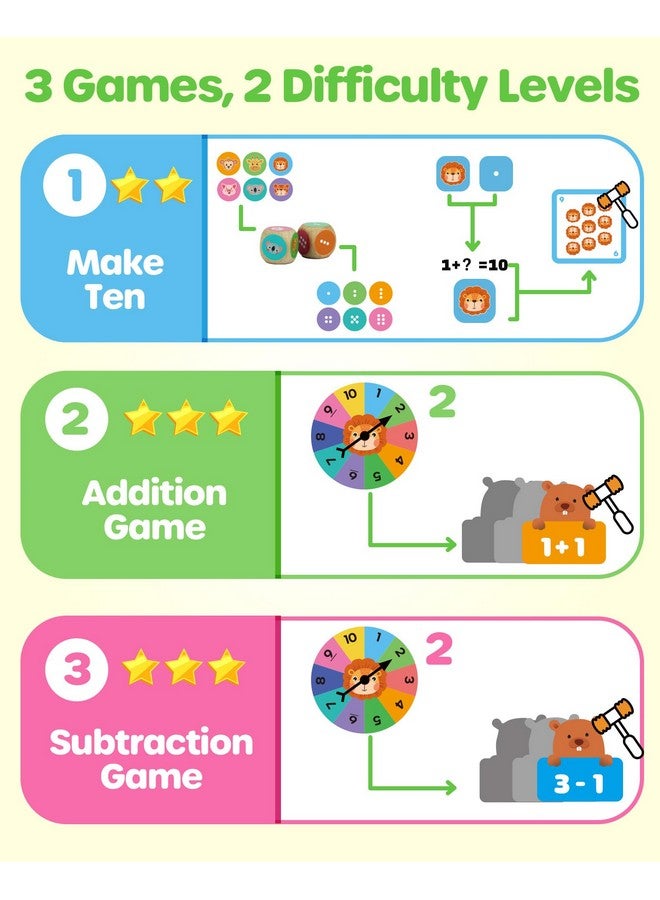 D-FantiX Addition and Subtraction Games, Math Games for Kids, Math Manipulatives Games for Kindergarten Elementary 1st 2nd 3rd Grade, Montessori Educational Math Learning Toy for Classroom Homeschool - Image 2