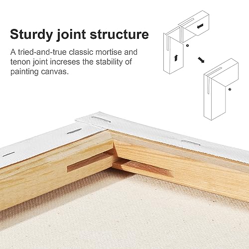 PHOENIX Stretched Canvas for Painting 16x16 Inch/4 Value Pack, 8 Oz Triple Primed 5/8 Inch Profile 100% Cotton White Blank Canvas, Square Framed Canvas for Oil Acrylic & Pouring Art - Image 4