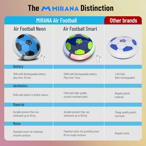 Mirana C-Type USB Rechargeable Hover Football Indoor Floating Hoverball Soccer|Air Football Neon Lite|Made in India Fun Toy Best Gift for Boys and Kids (Blue) Plastic - Image 3