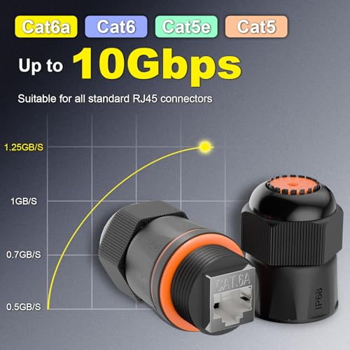 VCELINK CAT6A Waterproof Ethernet Coupler IP68 Short Profile, Female to Female Outdoor RJ45 Connector Shielded, Network Cable Extender 10Gbps for CAT6A/CAT6/CAT5E/CAT5 Cables 6-Pack, 3.23in - Image 3