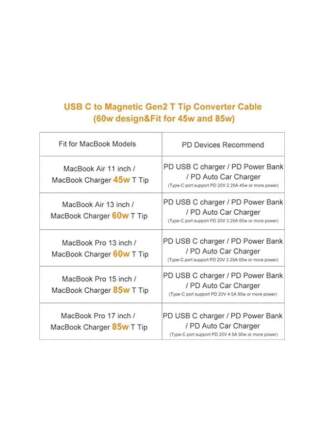 KASTWAVE Usb C To Magnetic T Tip Adapter Cable Cord For Macbook Air Pro After 2012 Year A1436 A1465 A1466 Md760 Md761 Md711 White Color Designed For 60W Fits 45W Mac Book Power Supply - Image 4