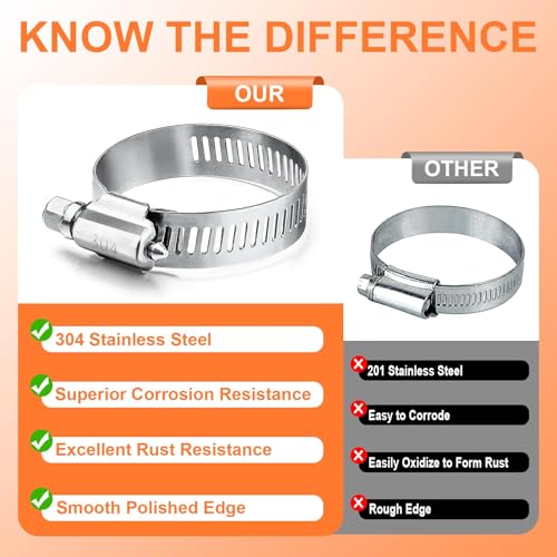 Camtek 100PCS Hose Clamps, Camtek Stainless Steel Adjustable 6-44mm Range Worm Gear Hose Clamp Duct Clamp Pipe Clamp Fuel Line Clamp for Plumbing, Automotive and Mechanical Applications Assortment Kit - Image 4