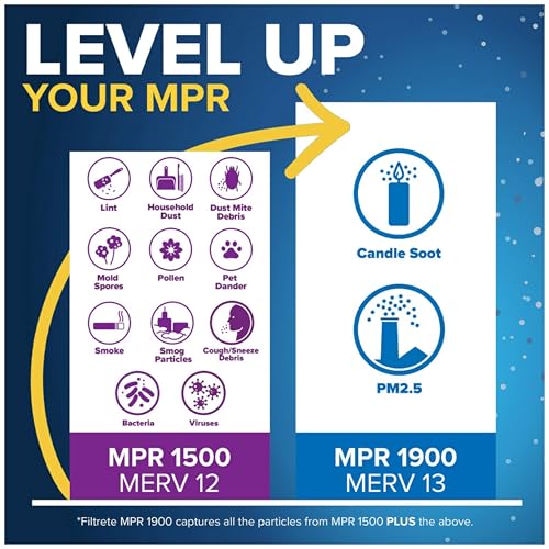 Filtrete 20x24x1 AC Furnace Air Filter, MERV 12, MPR 1500, CERTIFIED asthma & allergy friendly, 3 Month Pleated 1-Inch Electrostatic Air Cleaning Filter, 6-Pack (Actual Size 19.81x23.81x0.78 in) - Image 5