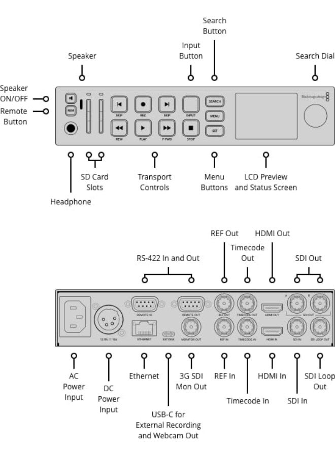Blackmagic Design Blackmagic HyperDeck Studio HD Plus – Professional Broadcast Deck, 6G-SDI, HDMI, H.264 Recording, ProRes, DNxHD, USB‑C, 1RU - Image 2
