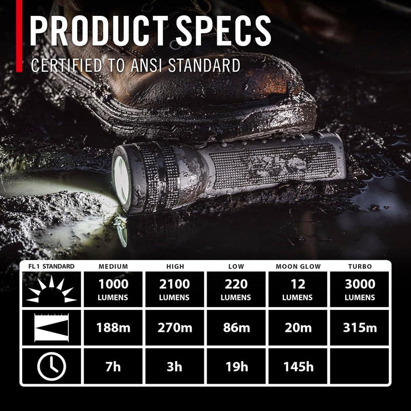 Coast GX40R 3000 Lumen Waterproof Rechargeable LED Flashlight - Image 3