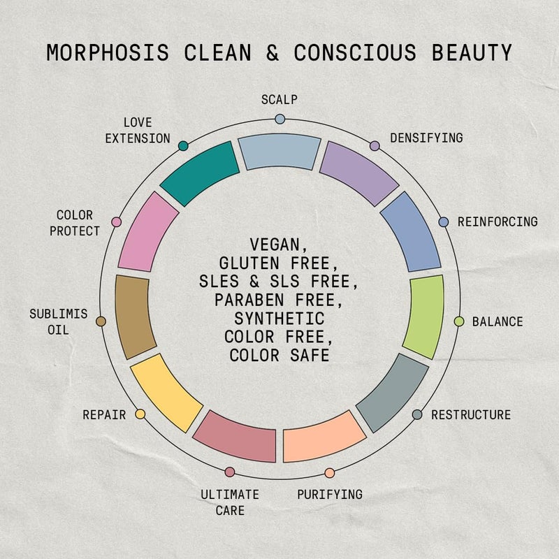 FRAMESI Morphosis Reinforcing Energizing Leave In Conditioner Spray, 5.1 fl oz, Treatment for Scalp and Thinning Hair - Image 5