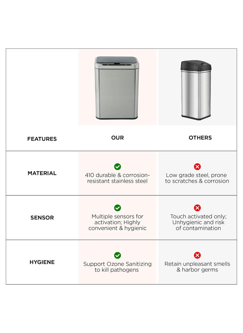 Umai UMAI Stainless Steel Dustbin With Lid Smart Touch Sensor Dustbin With Inner Bucket 9L Dustbin For Kitchen Dustbin For Bathroom Dustbin For Bedroom Small Dustbin Waterproof Silver  - Image 5
