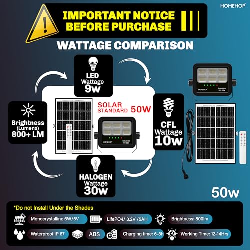 Homehop Solar Flood Light Outdoor Waterproof 50 W with Remote Controlled Automatic LED Indoor Lamp for Home Garden Balcony Courtyard Patio and Pathway (5 Ah,ABS,3 Colour) - Image 2