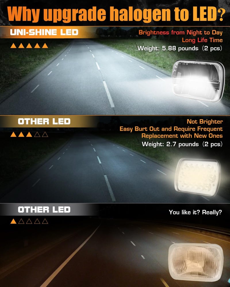 UNI-SHINE 5x7 led headlight 2pcs 7x6 led headlight Reflector Plug and Play H6054 H5054 Hi/Lo Sealed Beam DOT Approved Compatible with jeep Wrangler YJ Compatible with Cherokee XJ - Image 4