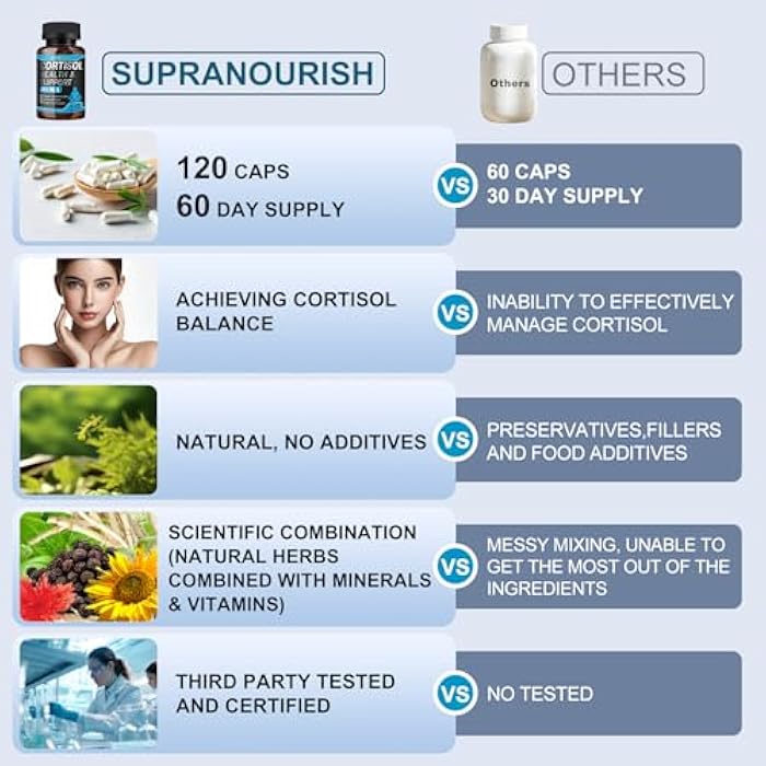 SUPRANOURISH Cortisol Supplements for Women, 1360mg Cortisol Manager & Cortisol Reducer, 11-in-1 Cortisol Balance Supplement with Ashwagandha, Rhodiola, L-Theanine, 120 Capsules 60-Day Supply - Image 4