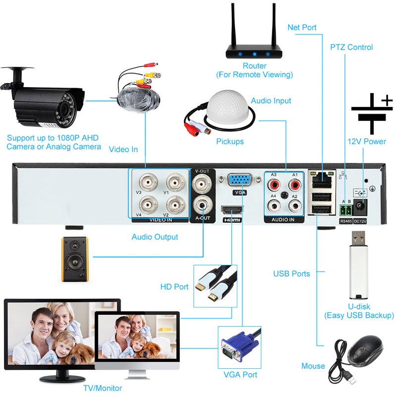 سجل فيديو رقمي 4CH 1080P DVR CCTV مدعوم ببروتوكولات AHD/أنالوجي/TVI/CVI – مع مراقبة عن بعد عبر الهاتف P2P لنظام مراقبة أمني لمكتب المنزل (بدون قرص صلب) – شوكة بريطانية - Image 2