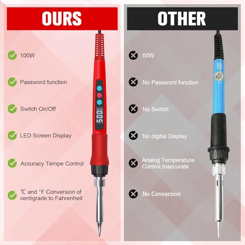 Q-MING Soldering Iron Kit, 100W LED Digital Solder Gun kits with Ceramic Heater, Adjustable Temperature Welding Tools with Tips, Wick Braid, Stand, Solders Wire, Sponge, Flux Paste, Red - Image 4