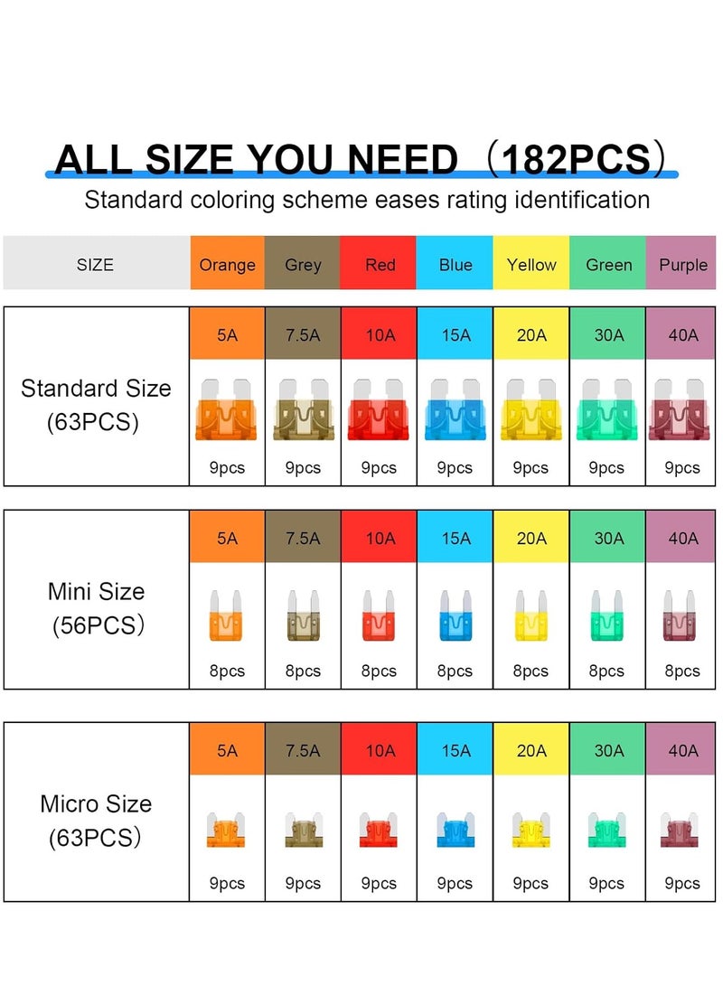 general 182 Pieces Car Fuse Assortment Kit Blade-Type Automotive Kirsite Fuses For Car/RV/Truck/Motorcycle(2A 3A 5A 7.5A 10A 15A 20A 25A 30A 35A 40A) - Image 2