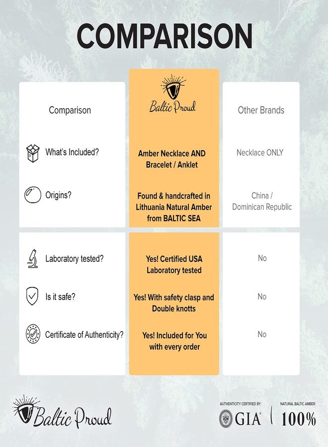 Baltic Proud Amber Necklace and Bracelet Gift Set (Unisex Cherry Raw 12.5 Inches/5.5 Inches) - Certified Premium Quality Raw Baltic Sea Amber - Image 5