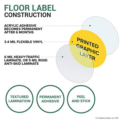 ComplianceSigns.com White [Graphic Only] Compass Heavy Traffic Floor Label Decal for Wayfinding, 12 Inch Self-Adhesive Vinyl - Image 4