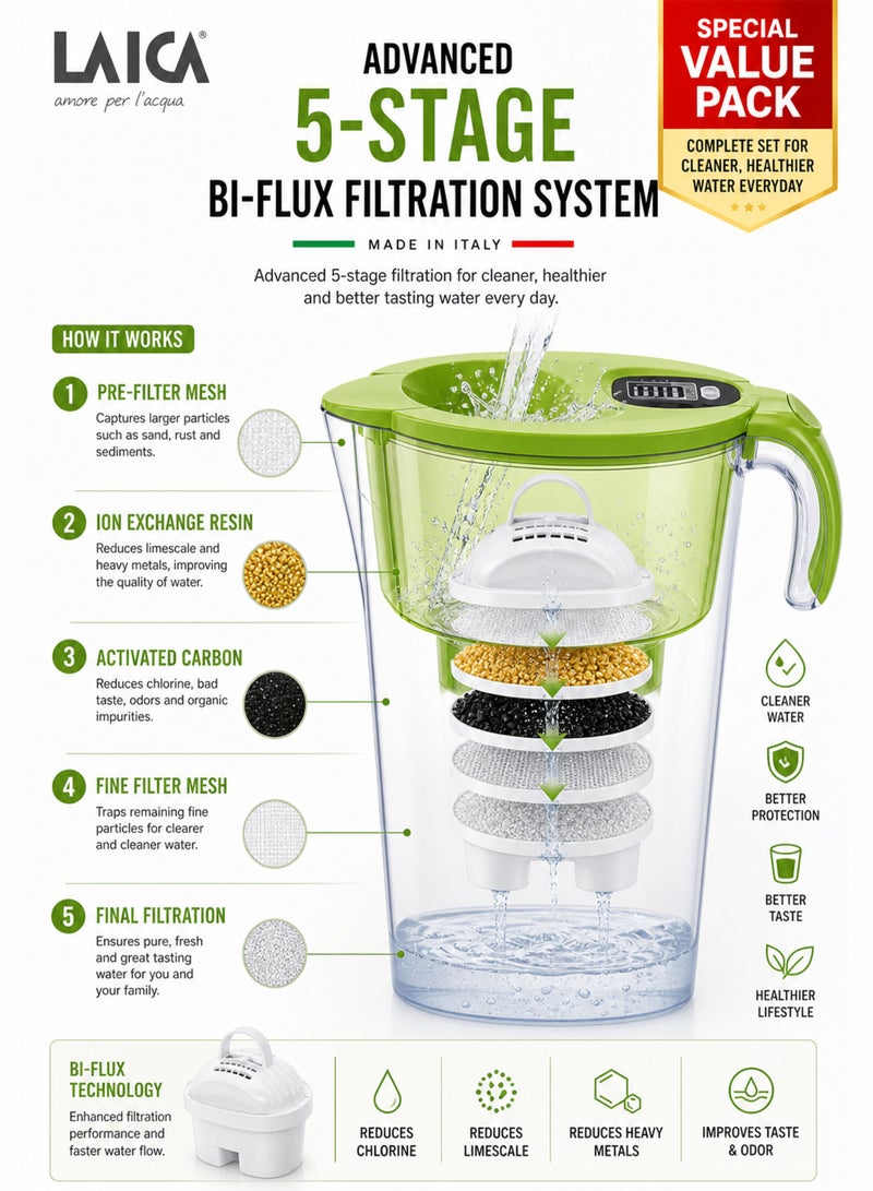 LAICA Stream Line Water Filter Jug 2.25L BPA Free Filter Pitcher with 3 Bi-Flux Cartridges + 2 Cups Value Pack Fast Filtration Chlorine Removal Limescale Reduction Odor Improvement Electronic Indicator Flow & Go Lid Fridge Door Fit Made in Italy Reusable Eco Friendly Drinking Water Purifier for Home Kitchen Family Use - Image 3