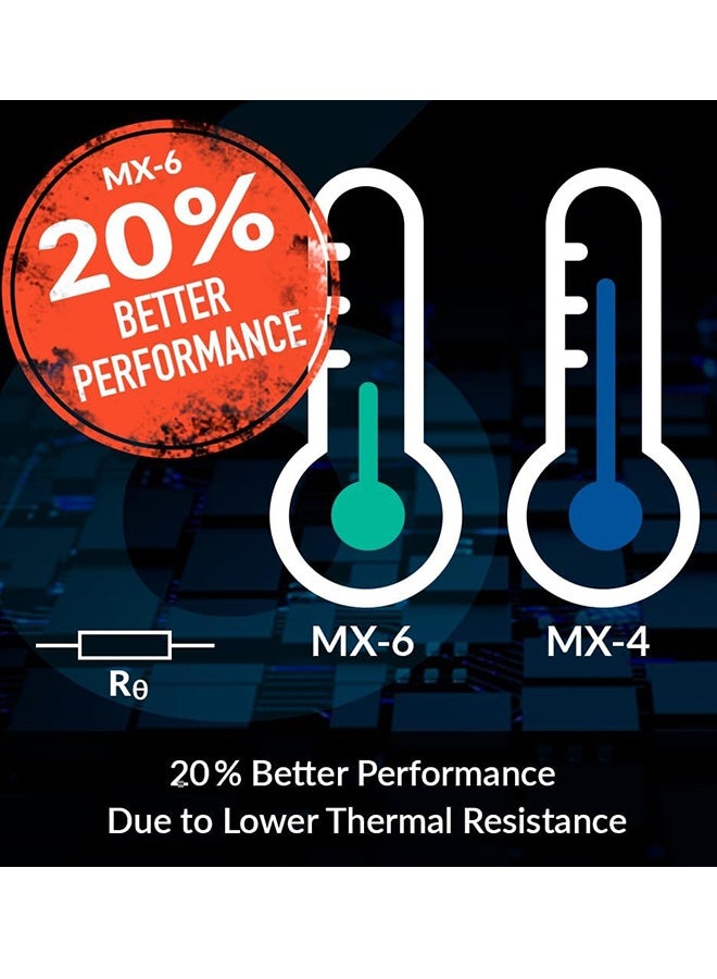 MX-6 الأداء النهائي لصق حراري لجهاز المعالجة المركزية، وحدات التحكم، بطاقات الرسومات، أجهزة الكمبيوتر المحمولة، موصلية حرارية عالية جدا، متانة طويلة، غير موصلة (4g) - Image 2