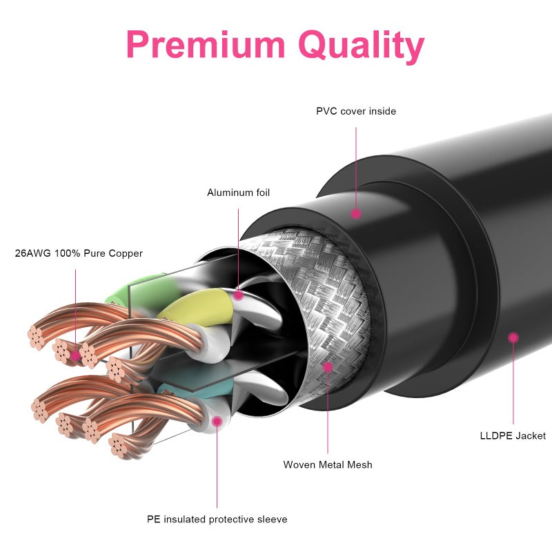 ecjtu 350FT Cat8 Outdoor Ethernet Cable, In-Ground, 26AWG Pure Copper Cat 8, Heavy Duty Direct Burial, LLDPE UV Jacket, Waterproof, 40Gbps 2000Mhz SFTP Patch Cord, POE, Network, Internet, with 25 Cable Ties - Image 3