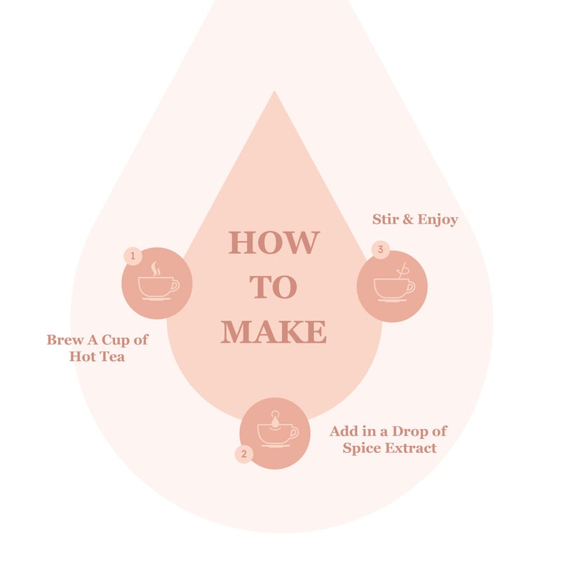 Spice Drop Maratha Amruttulya Chai Masala Extract | Contains Ginger, Clove & Nutmeg | Flavors 180 cups | 5ML equals 125 grams of powder | No preservative | 1 drop per cup | Tea Masala Drops - Image 4