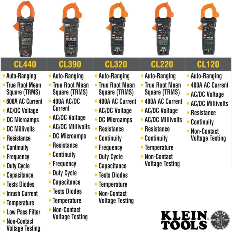 Klein Tools CL320 Digital Clamp Meter, HVAC AC Auto-ranging 400A, AC/DC Voltage, TRMS, DC Microamps, Resistance, Frequency, NCVT, Temp, More - Image 4