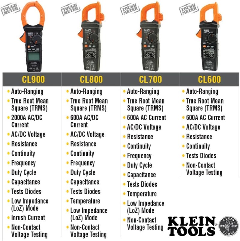 Klein Tools CL320 Digital Clamp Meter, HVAC AC Auto-ranging 400A, AC/DC Voltage, TRMS, DC Microamps, Resistance, Frequency, NCVT, Temp, More - Image 3