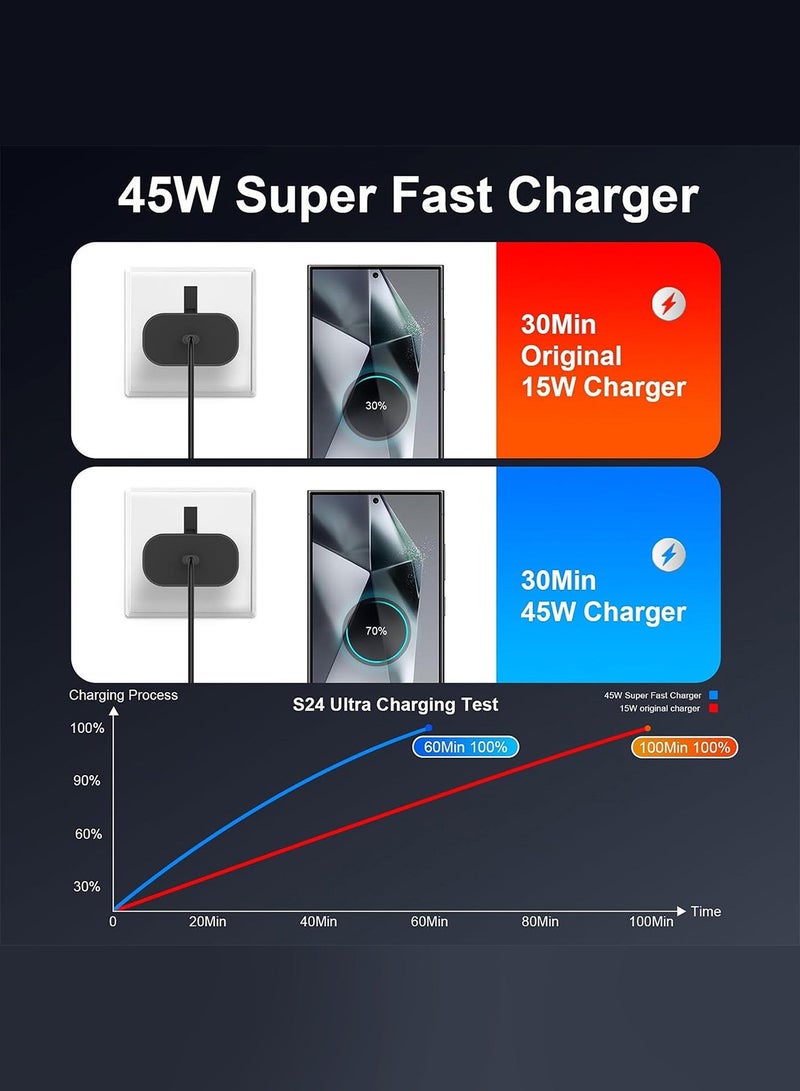 ( Adapte for Samsung 45W Super Fast ) Charger Type C for S24 Ultra, S23 Ultra, S22 Ultra, S25 Ultra, A55, A54, Z Flip5, Z Flip4, Z Fold5, Z Fold4, Tab S9 Ultra, S9, S8, S7, S6, A9, 5A Cable, Super PD 3.0 Charge / 1m Cable Black color - Image 5
