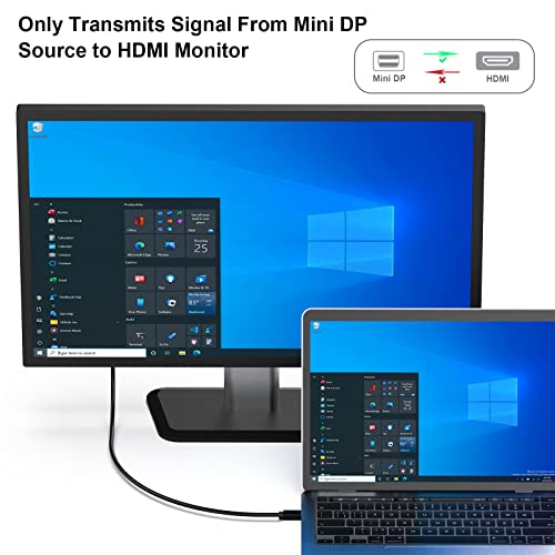 BENFEI Mini DisplayPort to HDMI Cable, 0.9 Meter Mini DP to HDMI Cable (Thunderbolt Compatible) with MacBook Air/Pro, Surface Pro/Dock, Monitor, Projector - Image 2