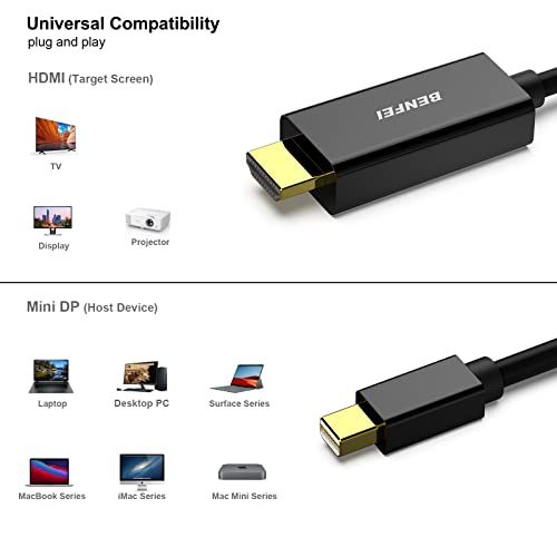 BENFEI Mini DisplayPort to HDMI Cable, 0.9 Meter Mini DP to HDMI Cable (Thunderbolt Compatible) with MacBook Air/Pro, Surface Pro/Dock, Monitor, Projector - Image 3