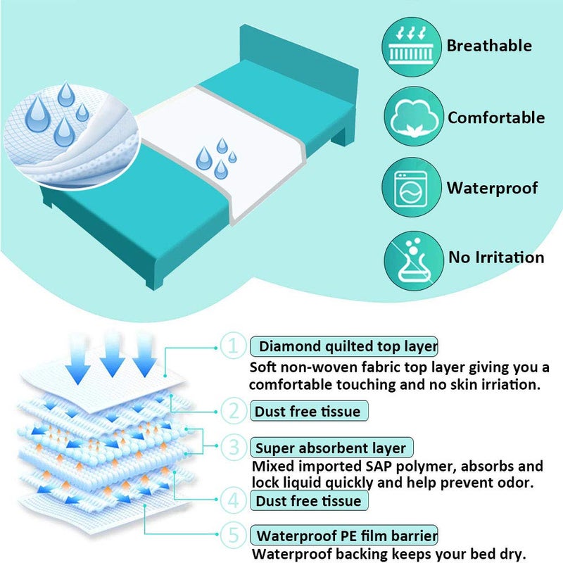 B BEARALS Bed Pads Disposable for Adult Extra Large (32”x36”, 20 Counts), Leak-Proof Disposable Bed Pads for Adults, Thick Disposable Underpads, Disposable Pads for Beds for Incontinence and Adults - Image 3