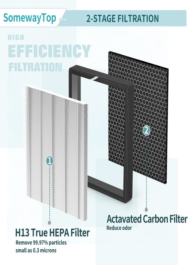 SOMEWAYTOP [1 PACK] XJ-3800 Filter Set Compatible with Surround Air Intelli-Pro XJ-3800 Air Purifer Filter Replacement Air Clenaer for Home, 2 Stages to Remove Odor, 2X H13 HEPA and 2X Activated Carbon Filters - Image 5