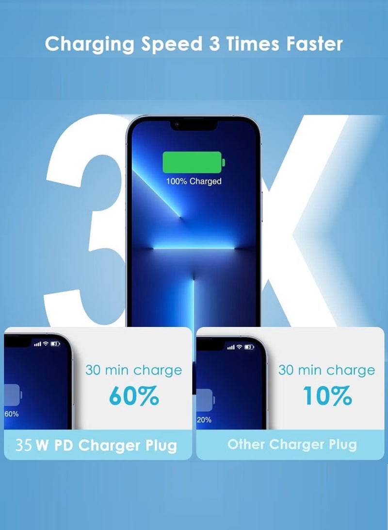 غولو شاحن ايفون سريع 35 وات | شاحن حائط USB C سريع متوافق مع iPhone 17/16/15/14/14 Pro/14 Pro Max/13/12/SE2020/11/XR/XS Max/X/iPad - Image 4