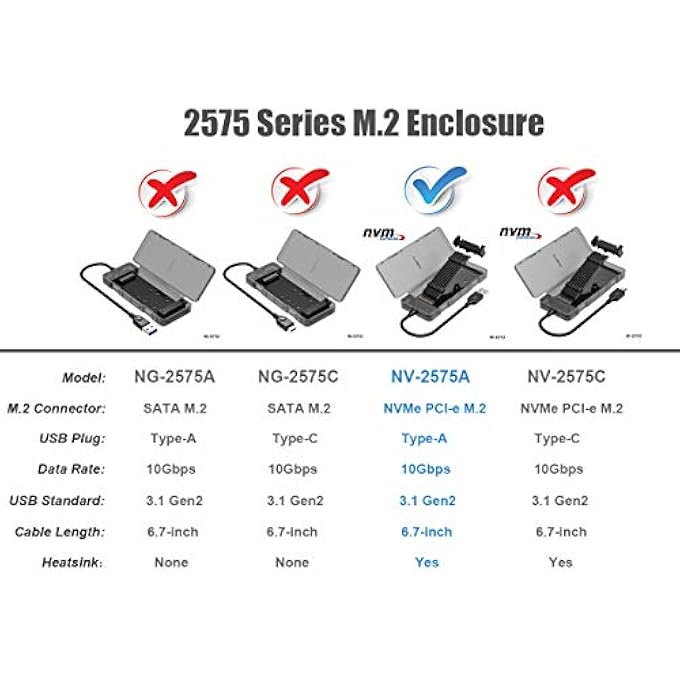 rayihni NVME M.2 SSD USB 3.1 GEN2 DISK ENCLOSURE WITH USB TYPE A PLUG, NV-2575A EXTERNAL M2 ADAPTER, 10GBPS PCIE NVME HDD CARD READER HARD DRIVE EXTENSION CONVERTER CADDY BOX, TOOL-FREE CASE WITH HEATSINK - Image 3