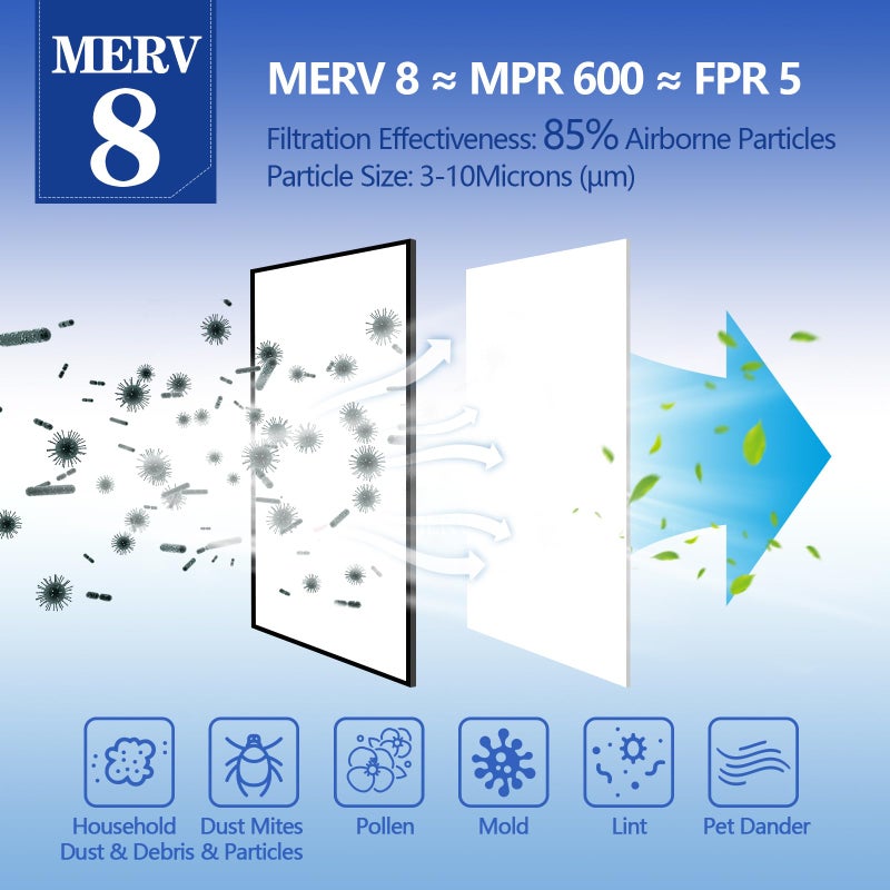 Demiwise MERV 8 Air Filter Material -23 FtÂ² Cut to Fit Air Filter Media for Home HVAC, Furnace, AC & Purifier -Filters Dust and Pet Dander as Small as 3.0 Microns-Easy DIY with Hook Tape - Image 2