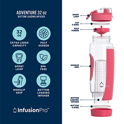 Infusion Pro 32 oz Fruit Infuser Water Bottle with Insulated Sleeve & 50 Recipe Fruit Infusion Water eBook : Bottom Loading, Large Water Infuser for More Flavor : Unique Gift Idea for Women - Image 2