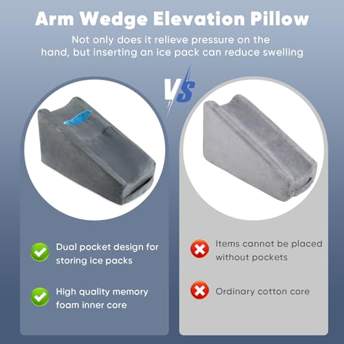 TBXONMOW Arm Elevation Pillow Arm Wedge Pillows for Adults Arm Support Pillow with Pocket for Post Surgery Elbow Rest Pillow with Removable Pillow for Sleeping(Grey) - Image 5