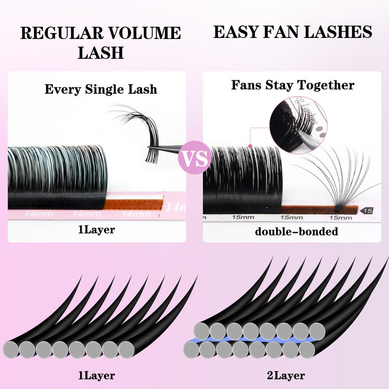 Exclusive Lashonly 0.03/0.05 One-Second Blooming Grafted False Eyelashes Easy to Bloom Dense Eyelashes - Image 2